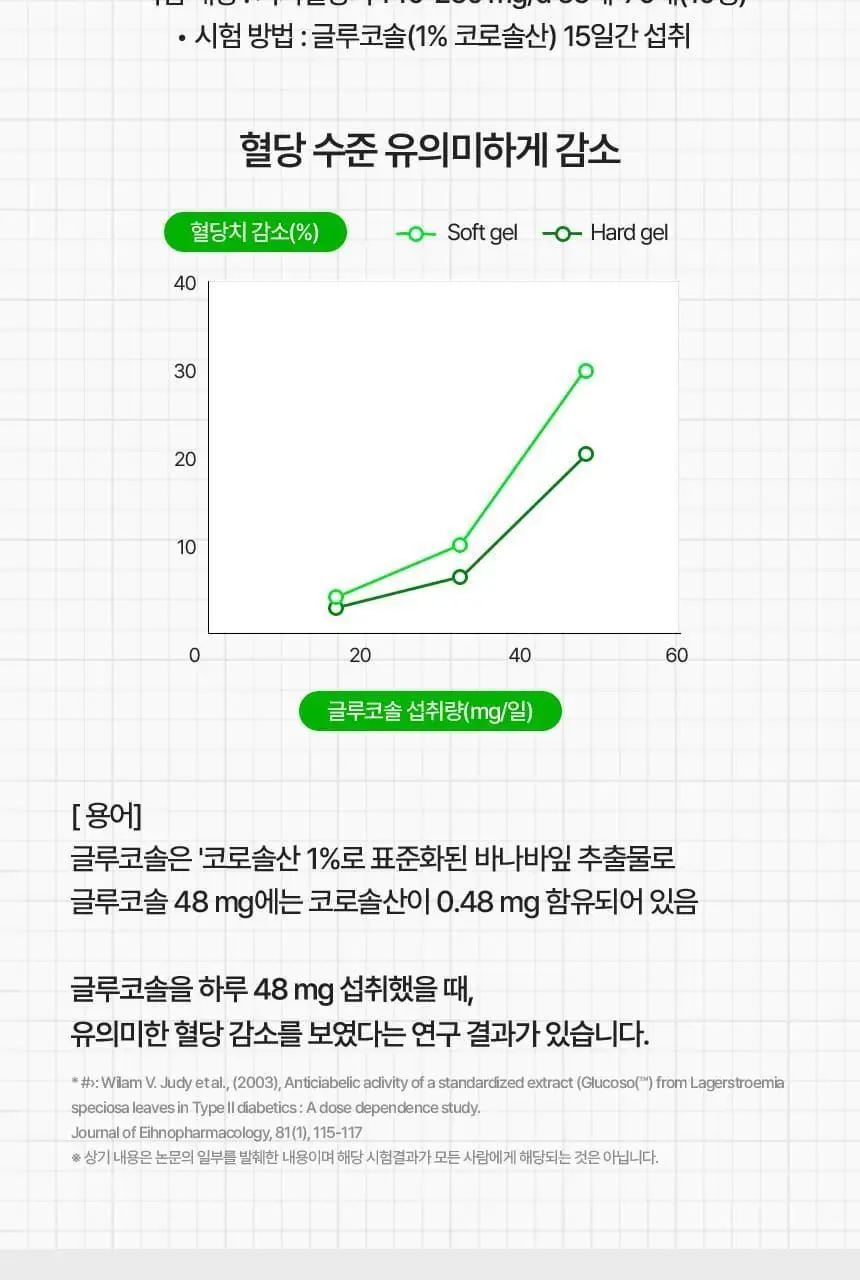 [리뉴얼/대용량] 바이탈뷰티 메타그린 슬림업 60정 리필 (2개월분) 상세페이지 23